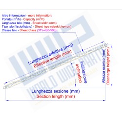 Tailor-made loading belt