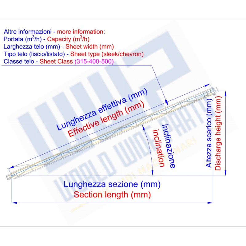 Tailor-made loading belt